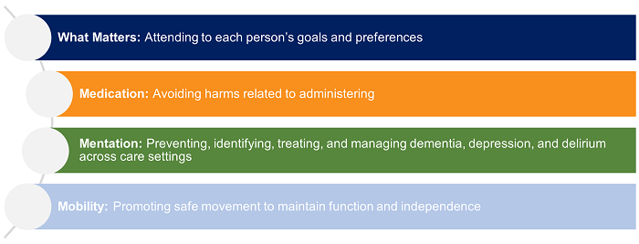 Implementing four synergistic practices across VISN 4