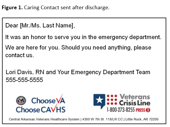 Figure 1.  Caring Contact sent after discharge.
