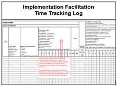 Implementation Facilitation Time and Activity Tracking Tool