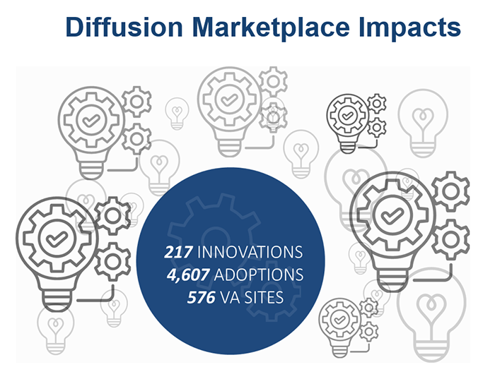 Diffusion Marketplace Impacts